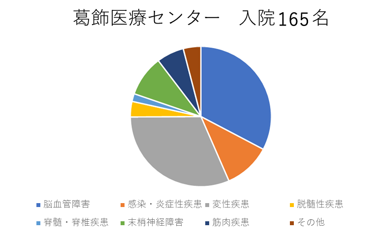 葛飾医療センター