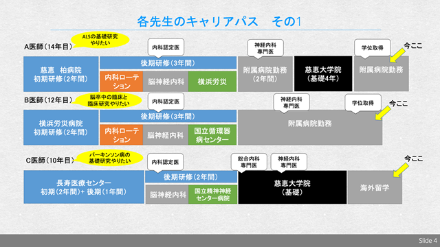 先輩医師のキャリアパス１