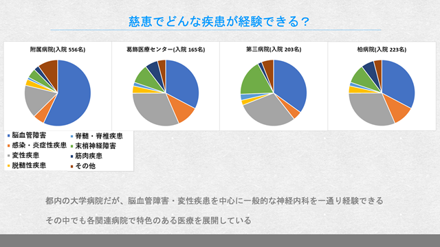 経験できる症例は多彩！